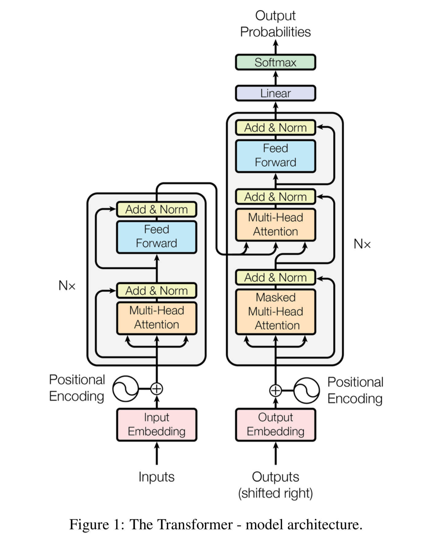 optimisers_gradient_path