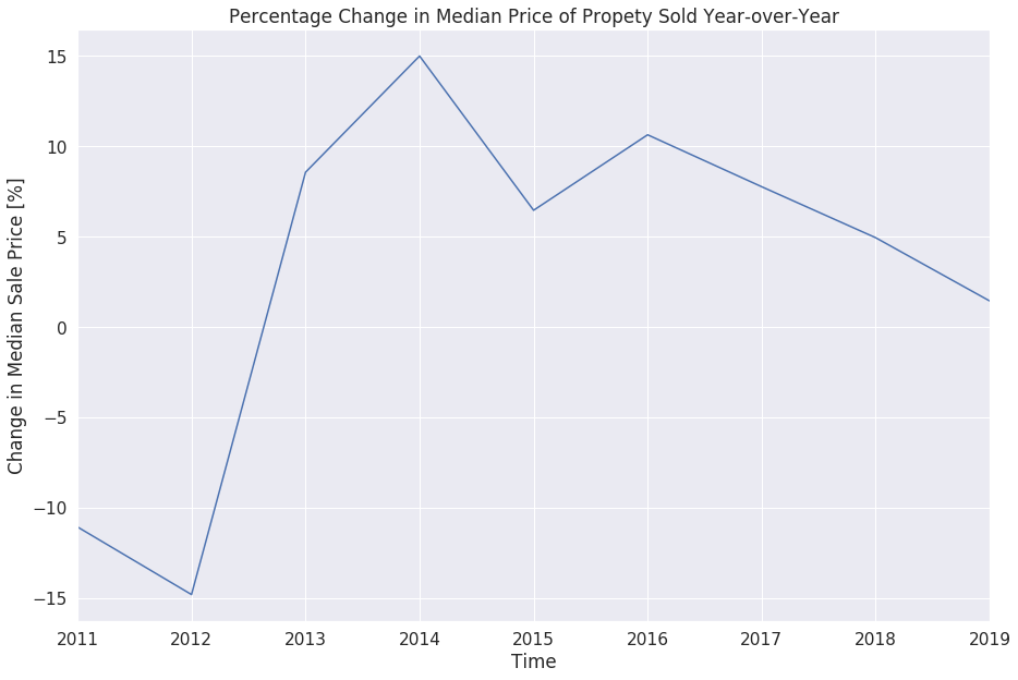 raw_stock_price