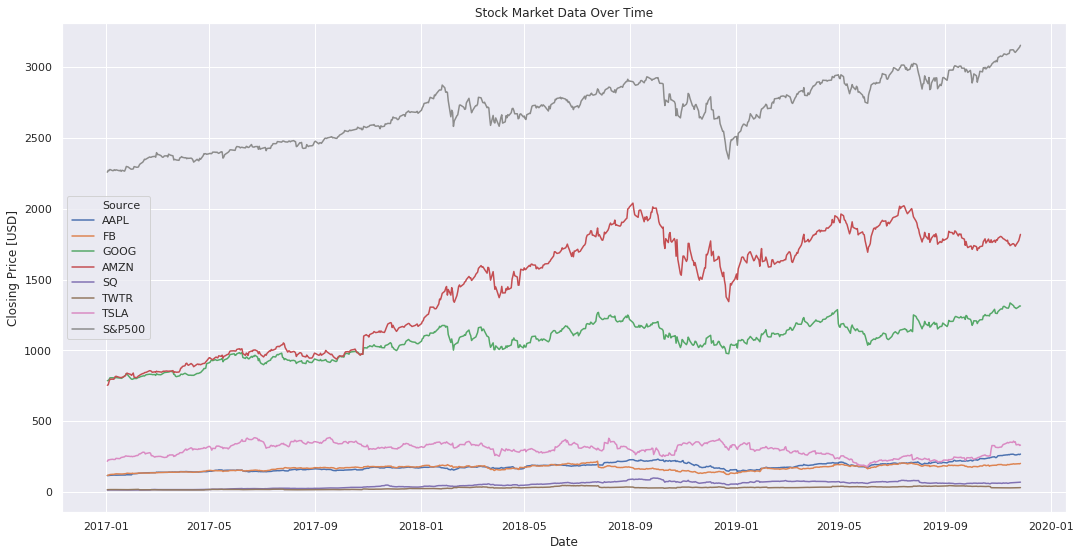 raw_stock_price